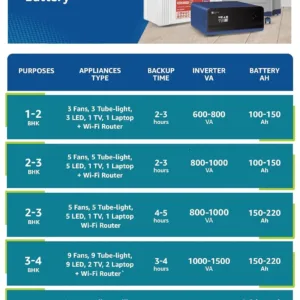 Luminous Eco Watt Neo 700