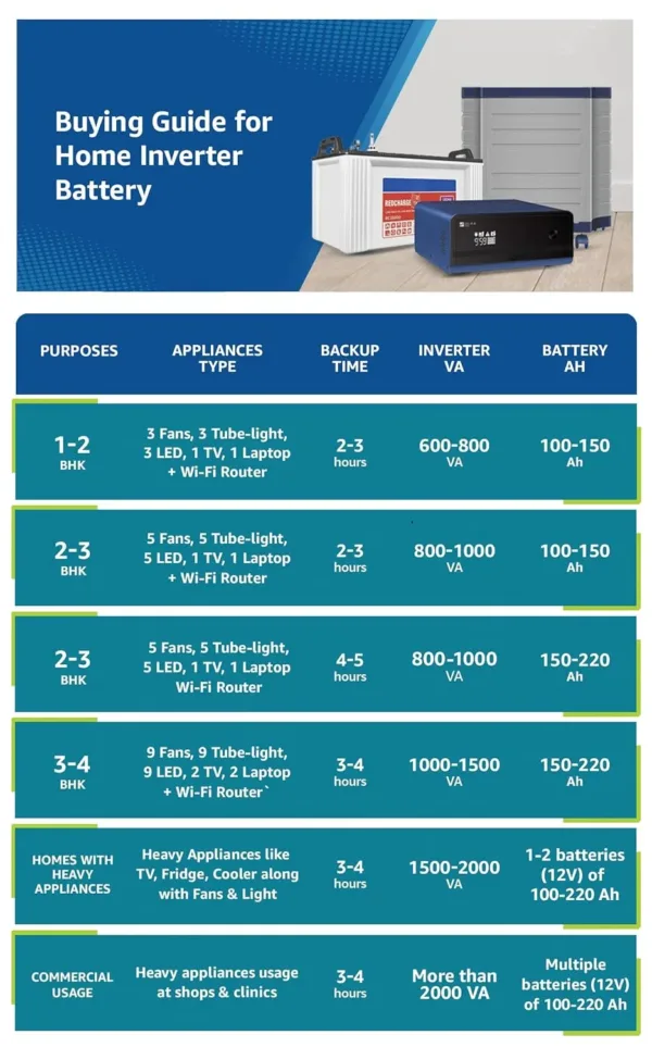 Luminous Eco Watt Neo 700 - Image 2