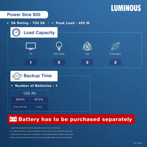 Luminous Power Sine 800 - Image 5